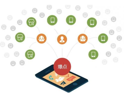 海西直辖为什么越来越多的企业通过软文营销来引流
